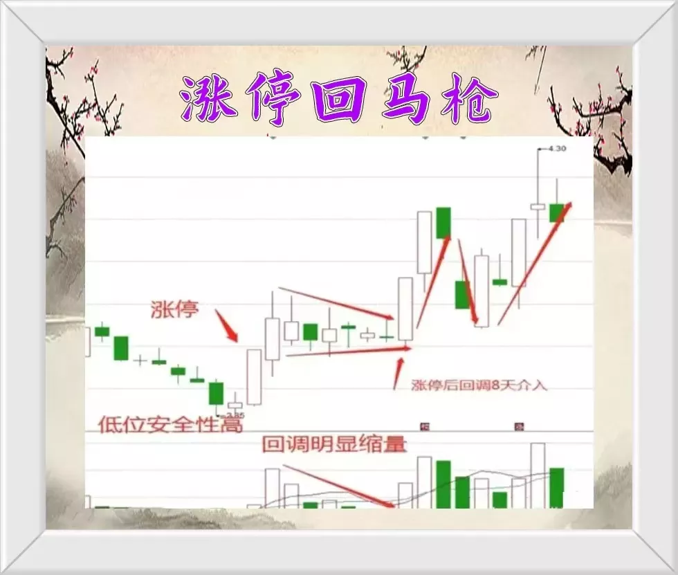 涨停回马枪需要注意事项