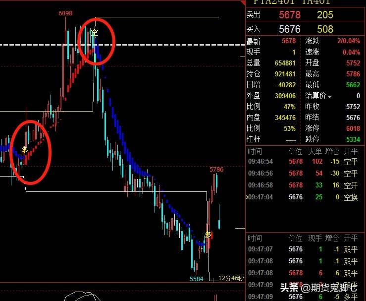告诉你几条关于股票期货交易的真理希望你细细阅读并执行第一