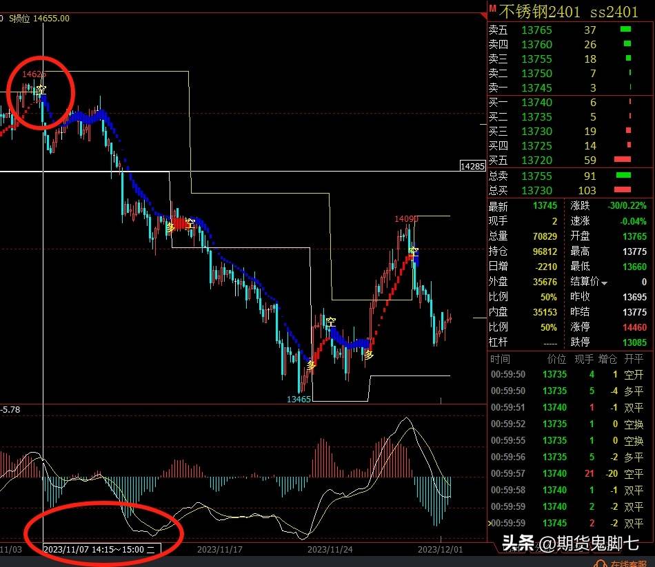 在期货交易的世界里许多交易者总是抱着寻找一劳永逸的策略来实现在