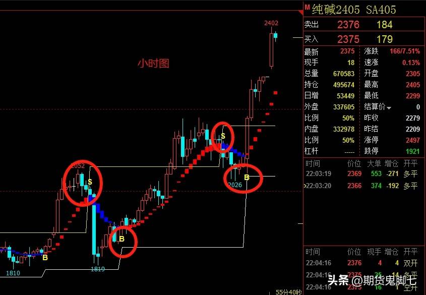 在期货和股票交易中回撤是一个永恒的话题也是许多交易员非常关注