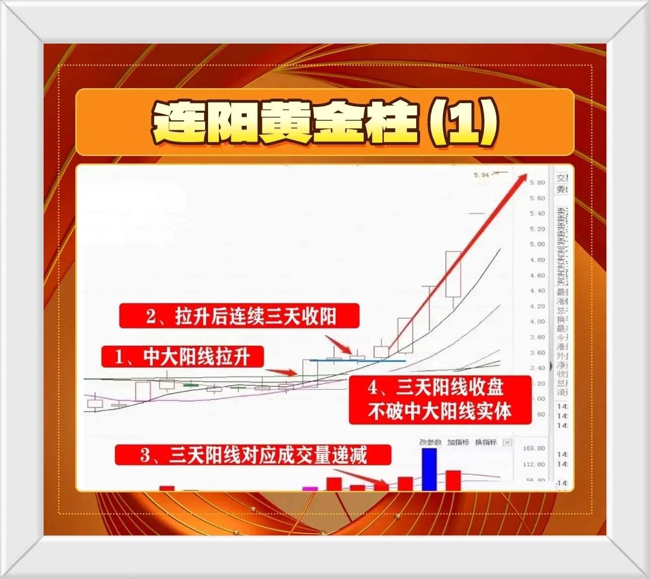 连阳黄金柱形态
