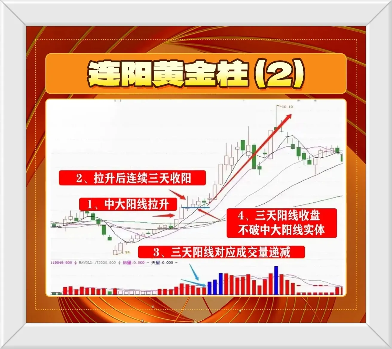 连阳黄金柱形态