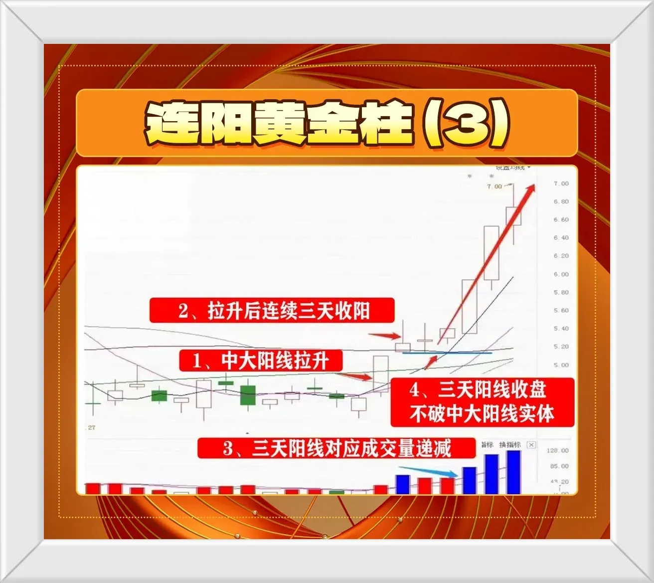 连阳黄金柱形态