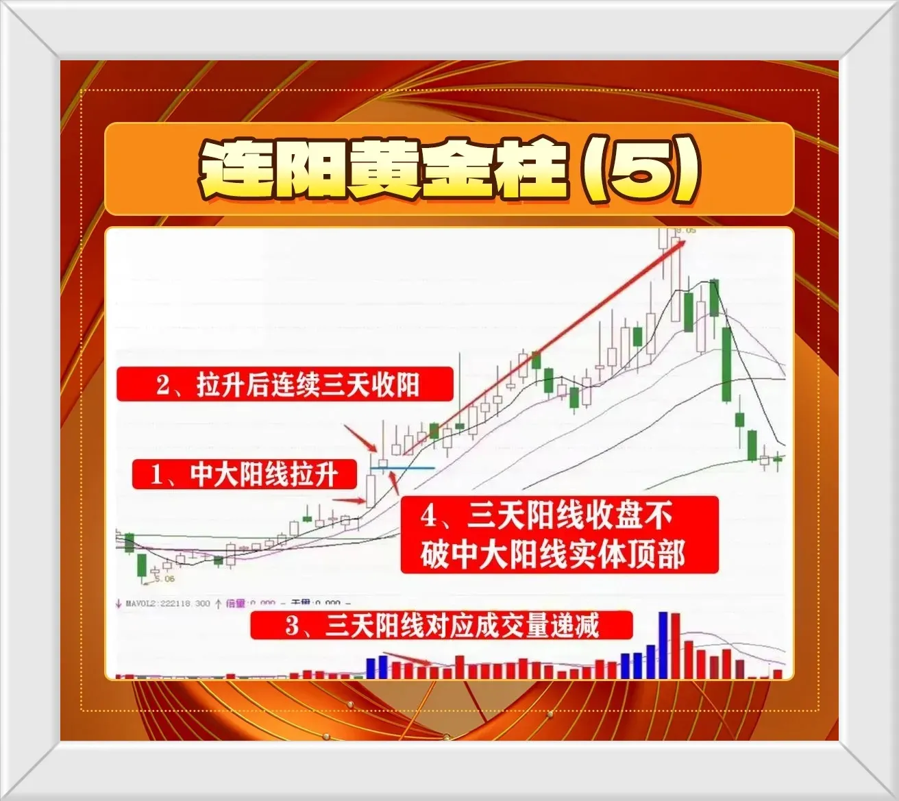 连阳黄金柱形态