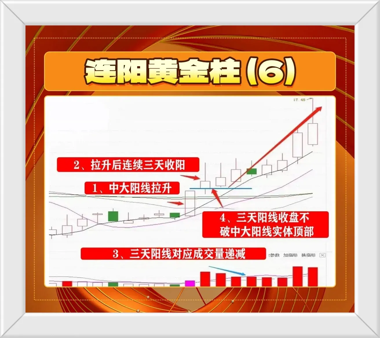 连阳黄金柱形态