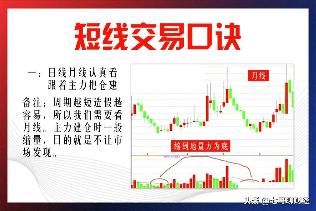 短线交易口诀