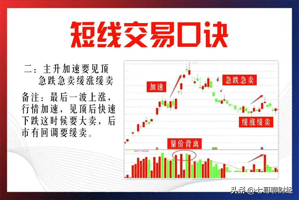 短线交易口诀