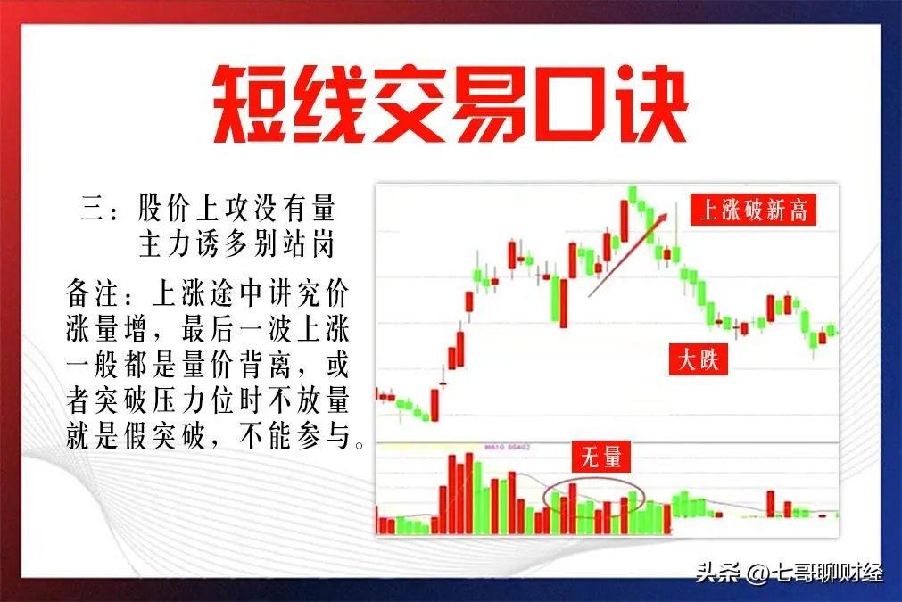 短线交易口诀