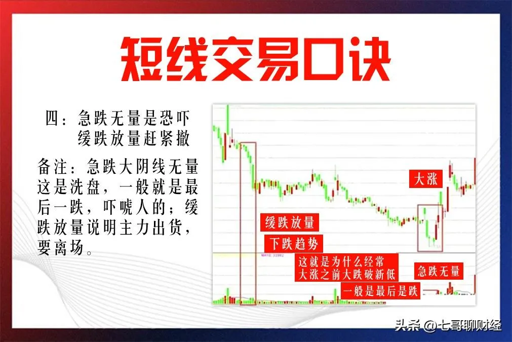 短线交易口诀