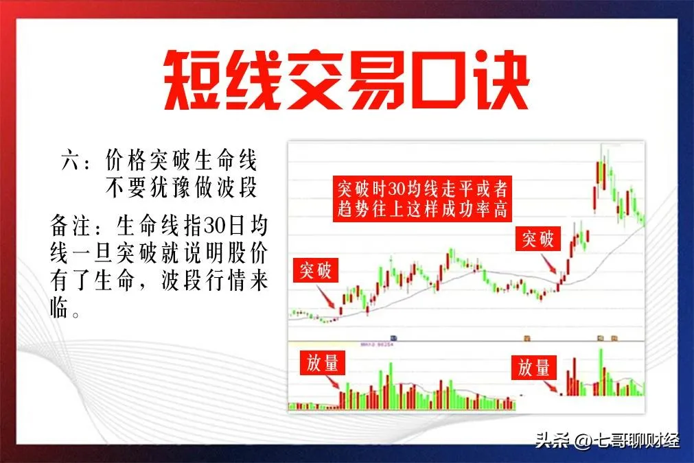 短线交易口诀