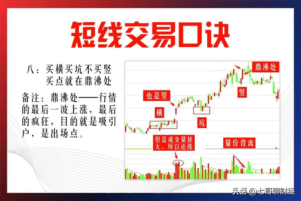 短线交易口诀