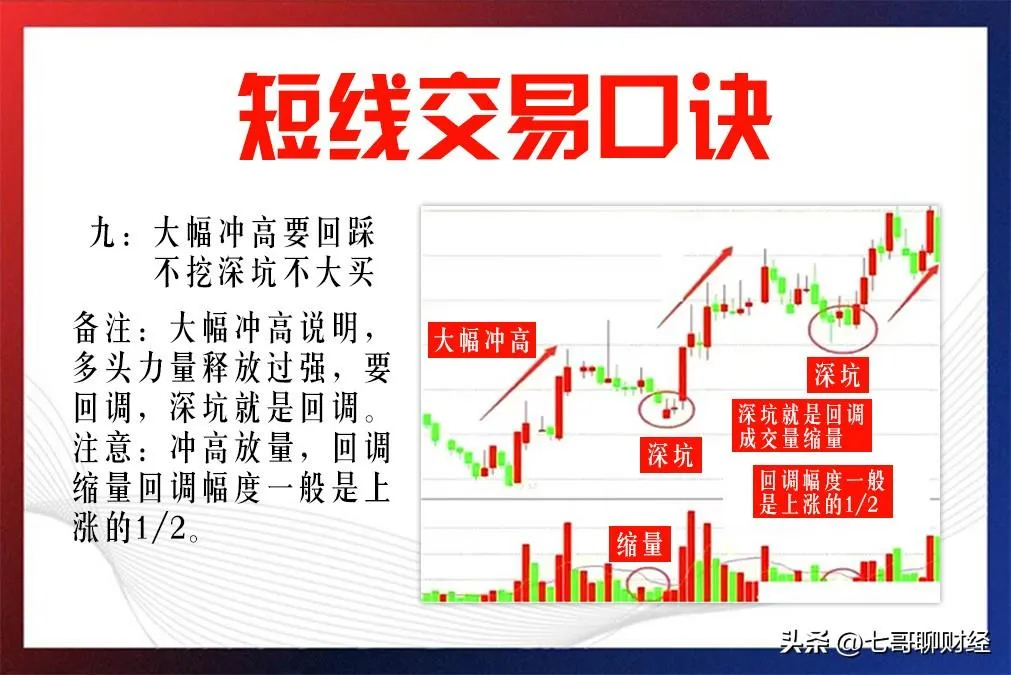 短线交易口诀