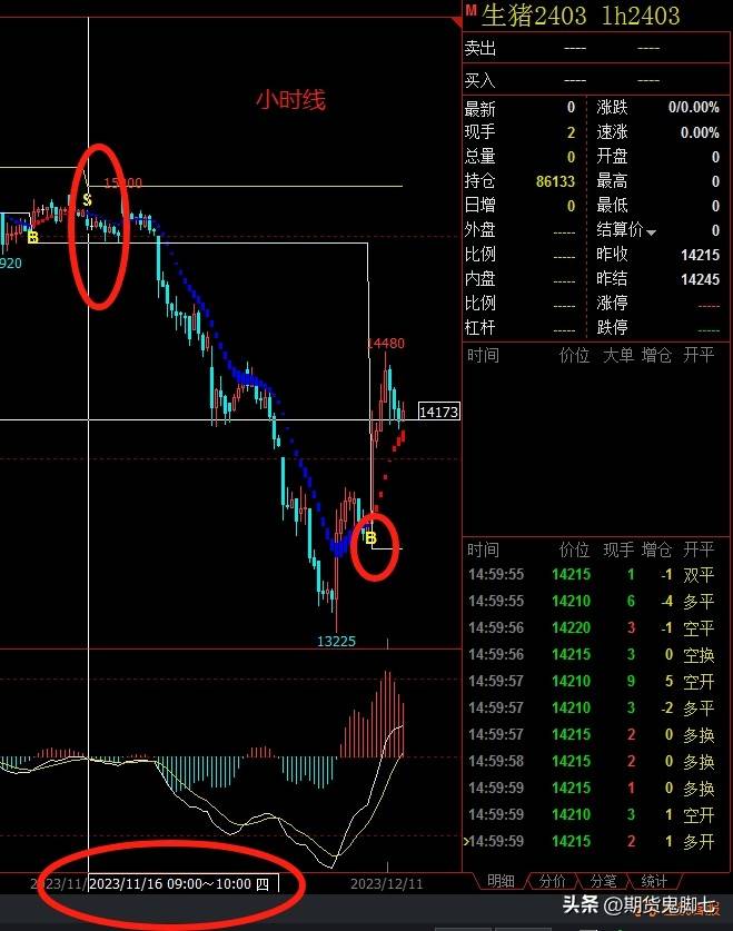 在期货股票交易中越跌越加仓是一种常见的交易策略然而是否应该