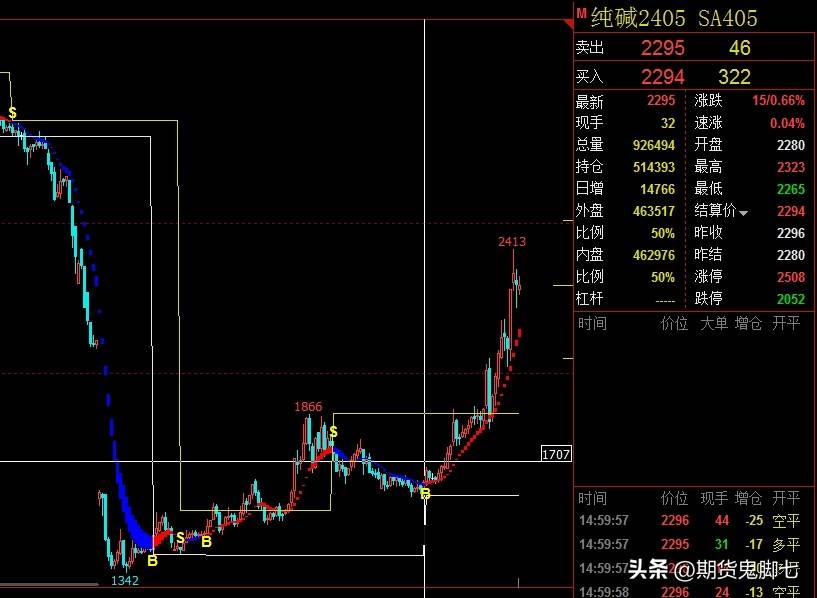 在期货交易中技术和心态究竟哪个更重要？这是一个经常被探讨的问题