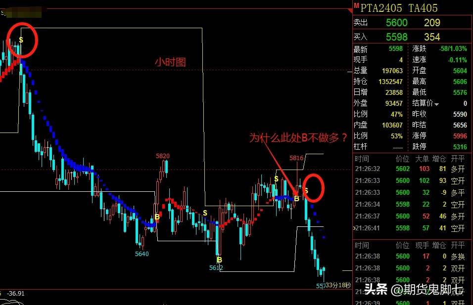 期货交易是一种高风险不一定高回报的投资行为需要投资者具备一定