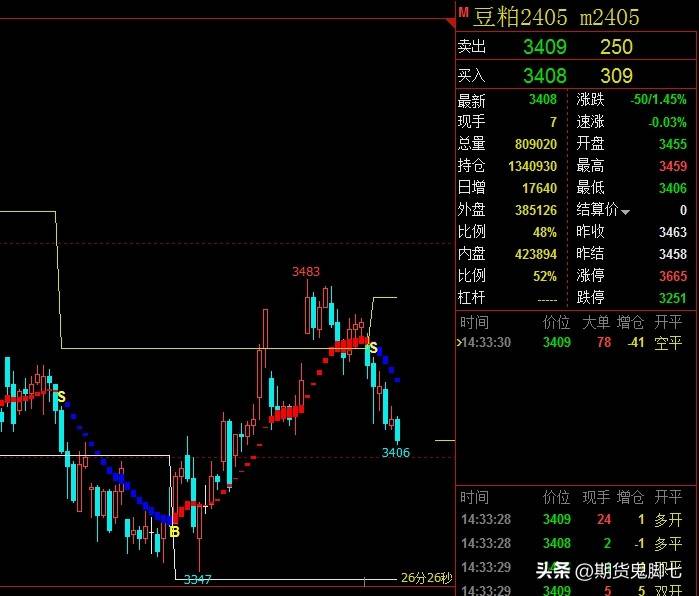 告诉你几条期货交易真谛领悟它能让你在期货交易之路上少走十年弯