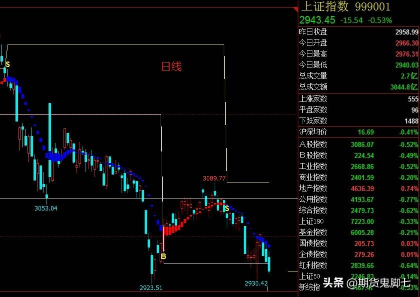 龙头股份
