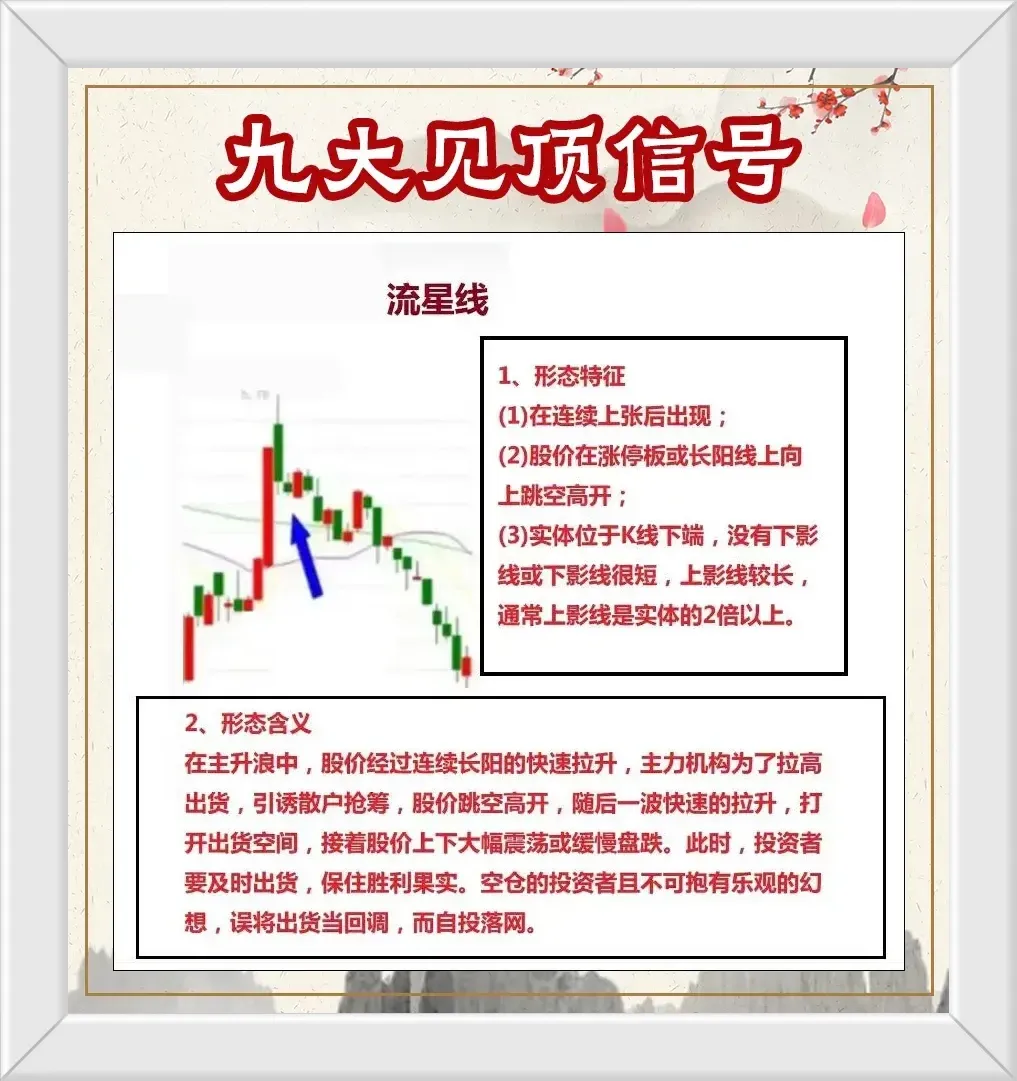 九大见顶信号