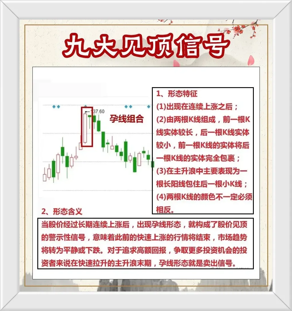 九大见顶信号