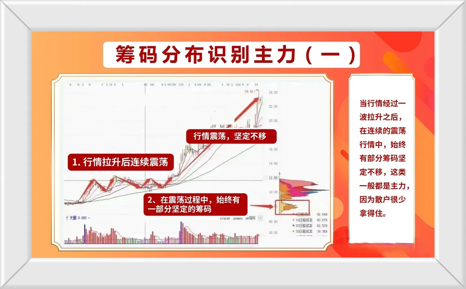 股市技术运用