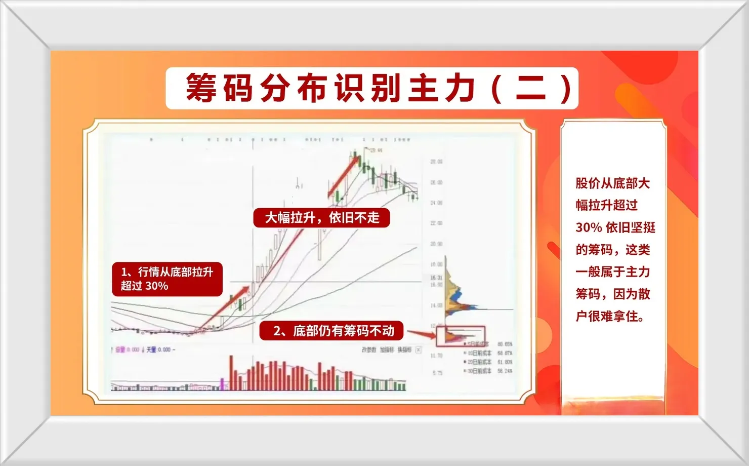股市技术运用