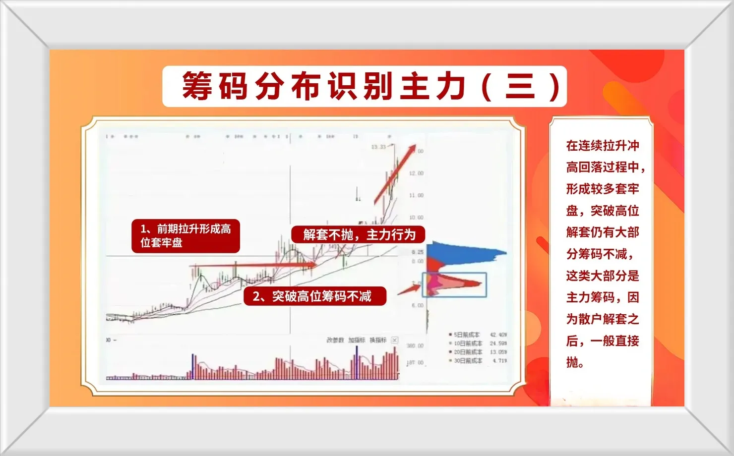 股市技术运用
