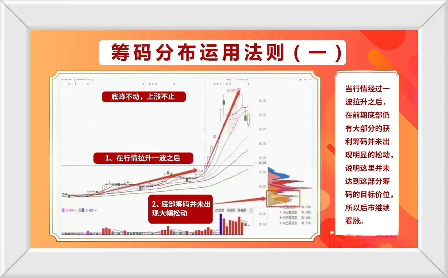 股市技术运用