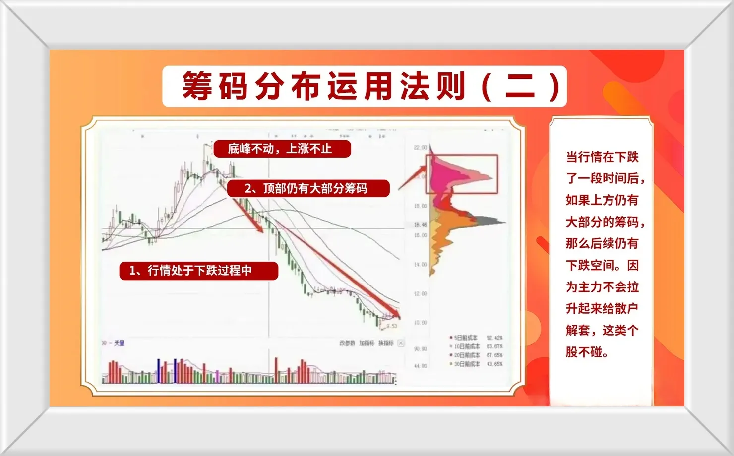 股市技术运用