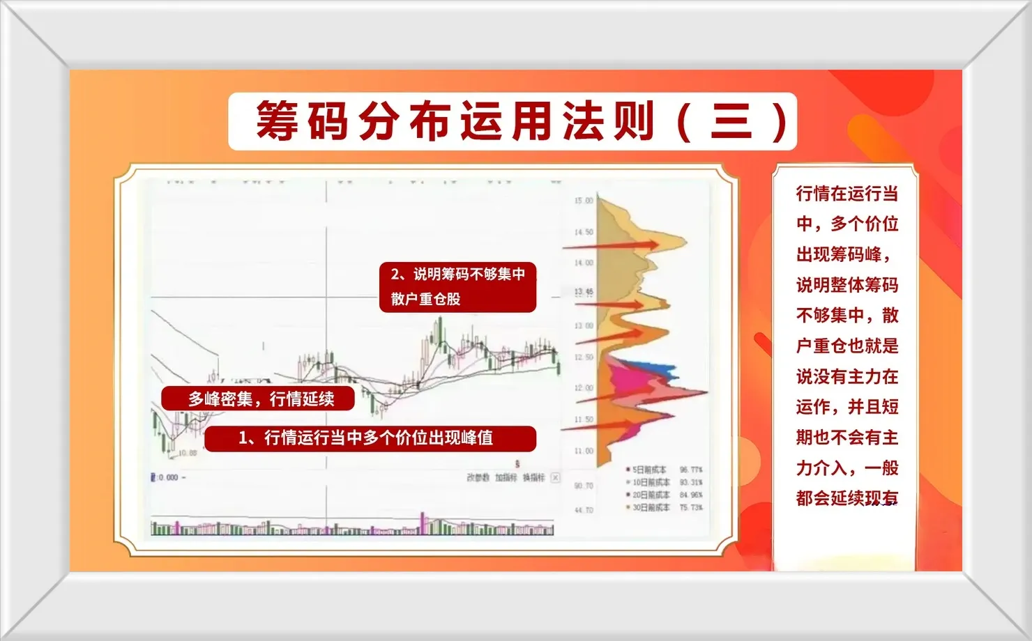 股市技术运用