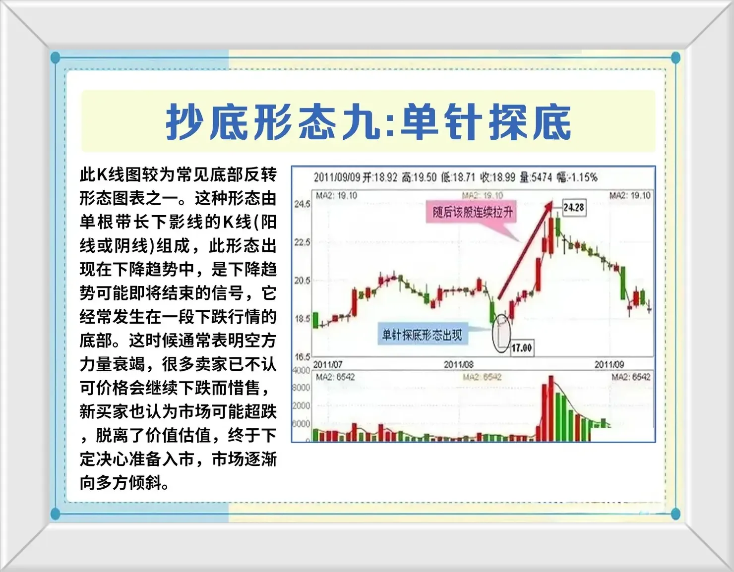抄底的注意情况