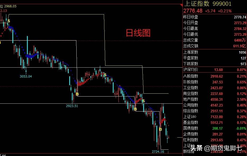 这无疑是每一位投资