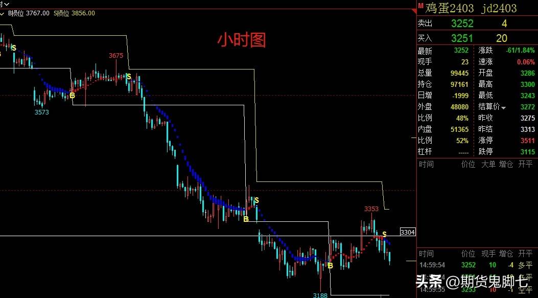 刚和一个做股指期货的小朋友聊完天感受颇深股票被套听信客户经