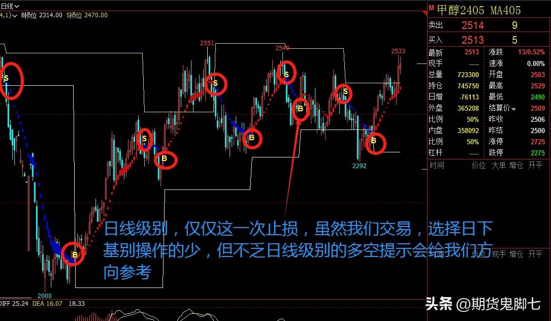 一张图为你揭秘我们直播间所讲解的具有多空提示的趋势交易系统即