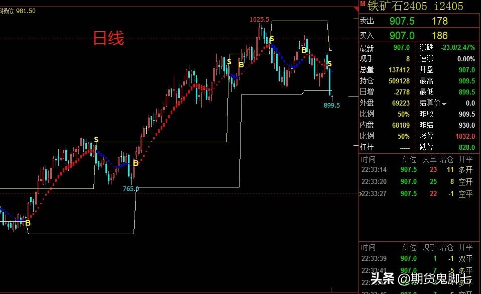 第一交易的盈利来源于