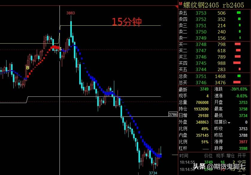 问大家一问题期货股票交易的高手有什么相通之处吗？这两天无意刷到