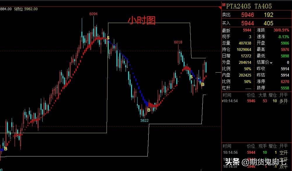 今天我们探讨一个期货股票交易者都想知道答案的一个问题交易为什么