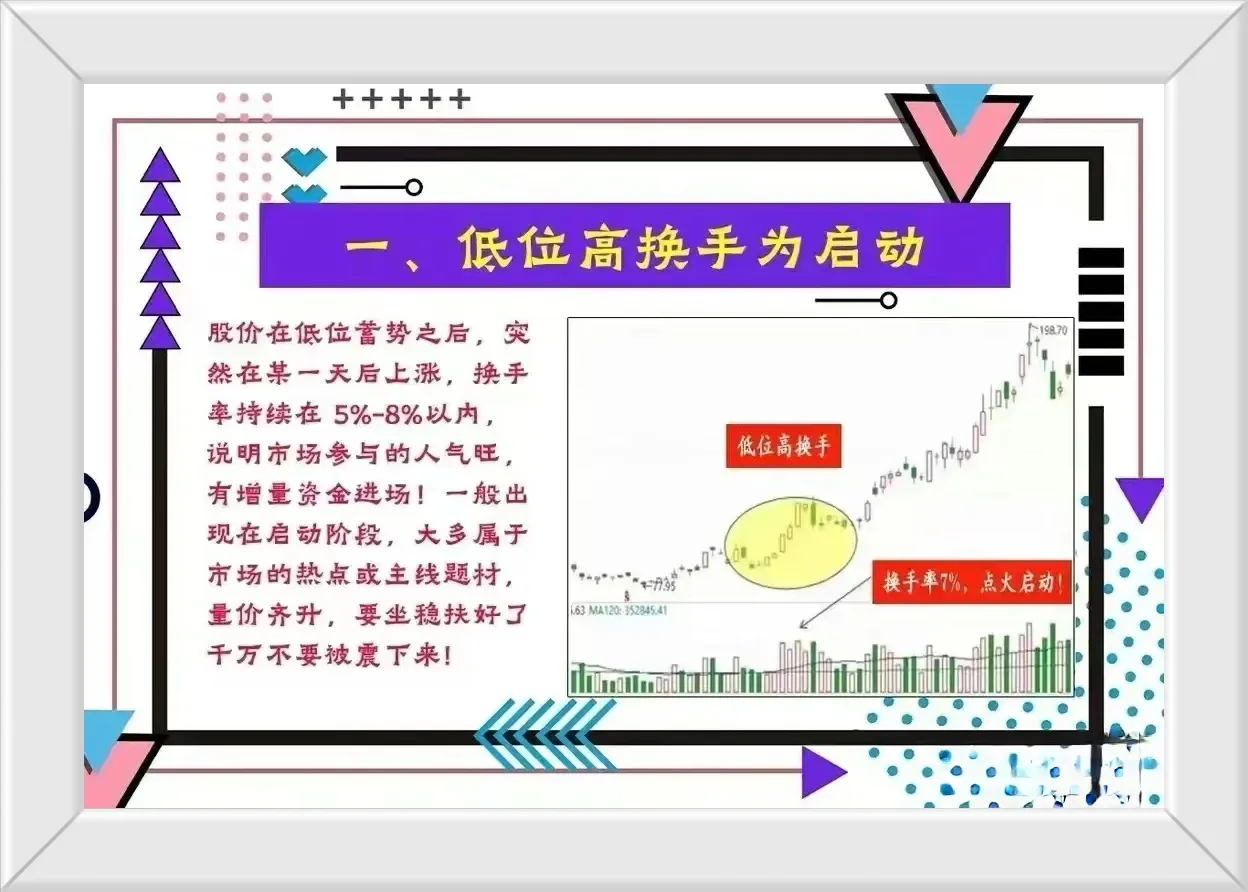 学会主力的意图