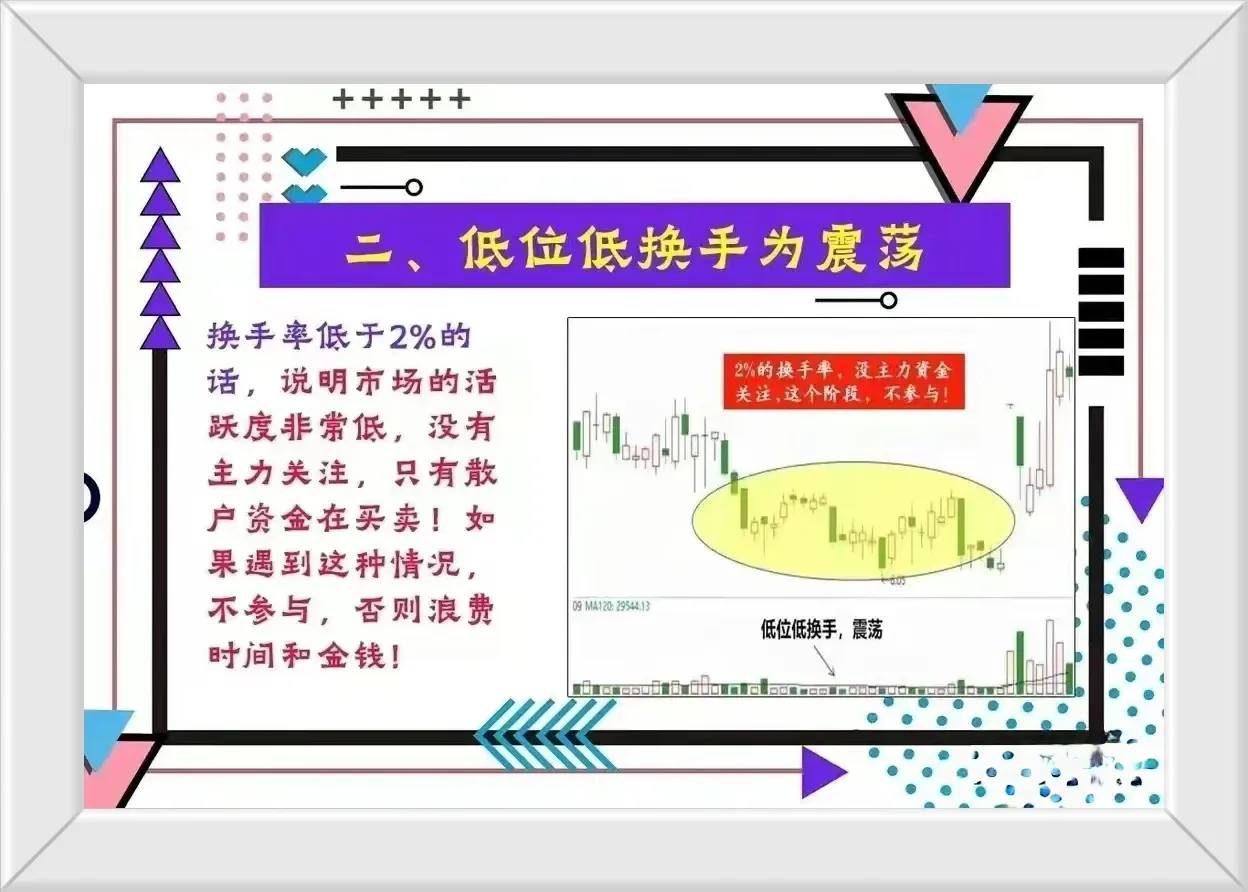 学会主力的意图