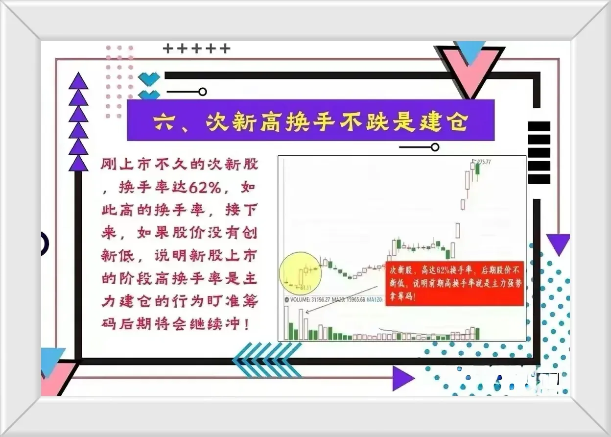 学会主力的意图