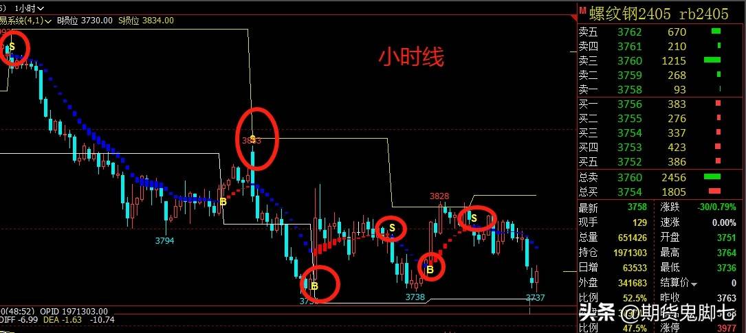 第一趋势如何判断？何为顺