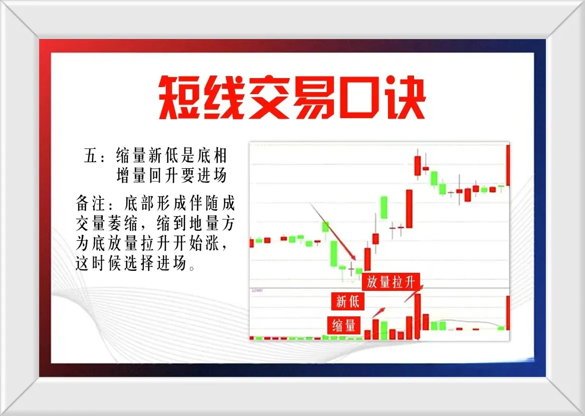 炒股经历分享