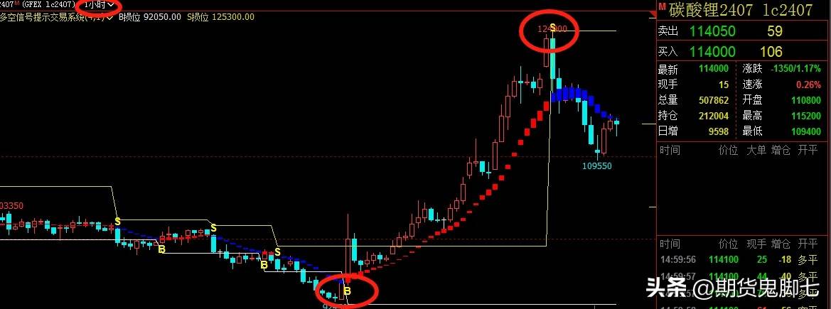 股票期货交易一定要明白的几件事字字珠玑希望你早些知晓避免