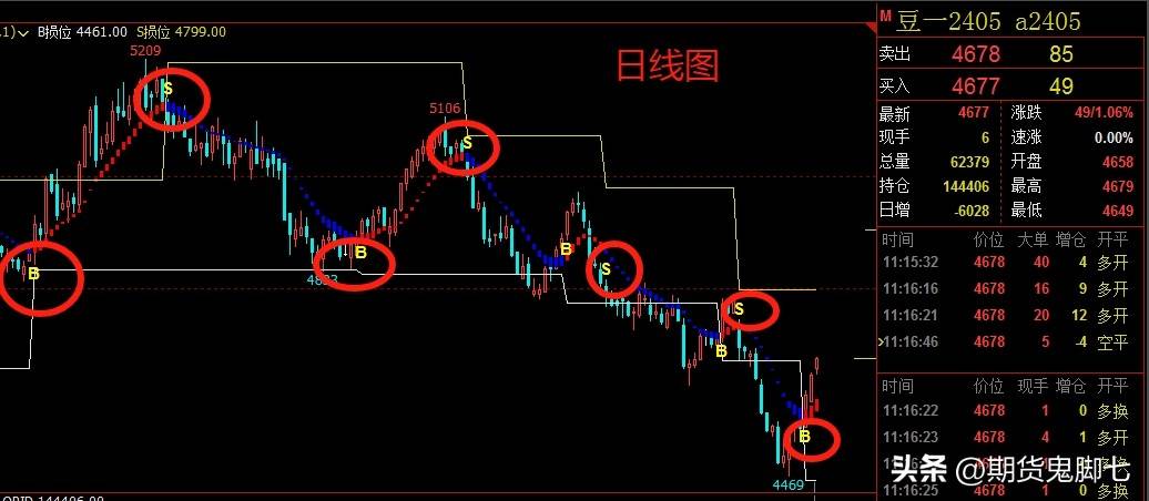期货菜鸟参与交易常见的几种错误思维模式改变你也能交易盈利