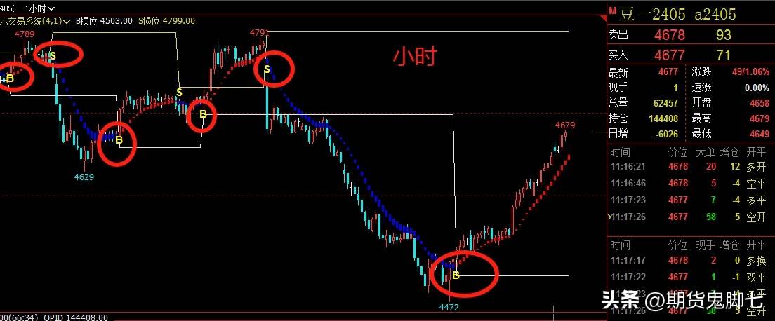 期货菜鸟参与交易常见的几种错误思维模式改变你也能交易盈利