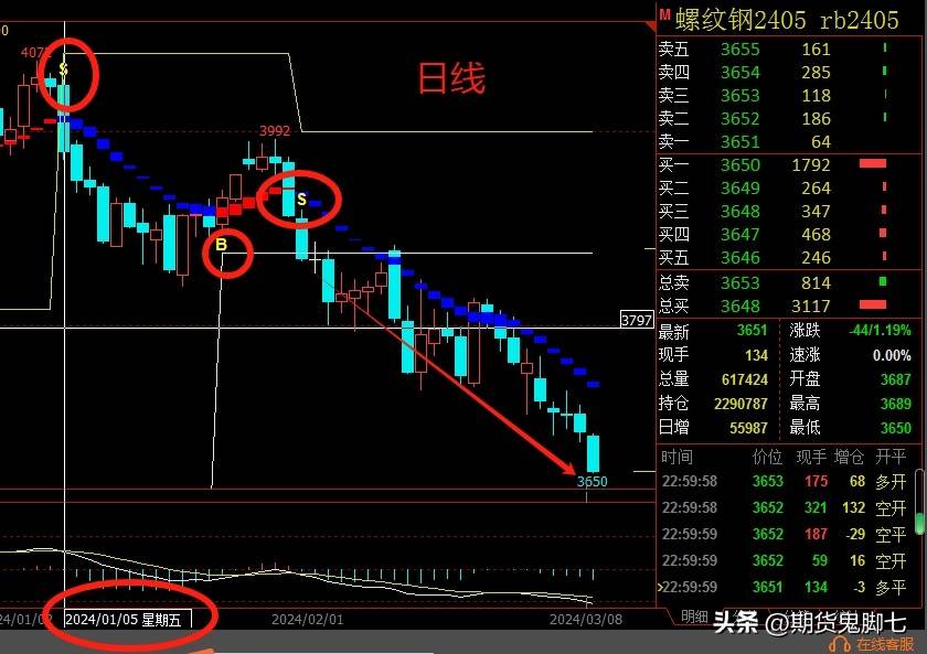今天在读书的过程中发觉了一个总结很好的一段关于期货交易的话语