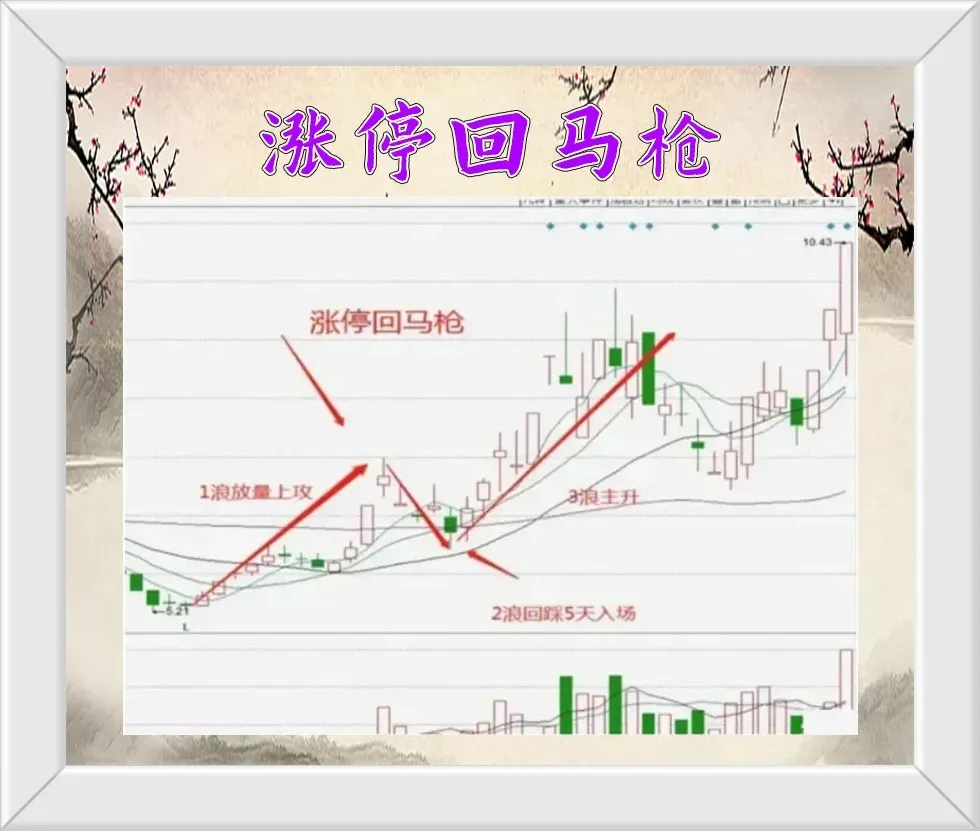 交易模式