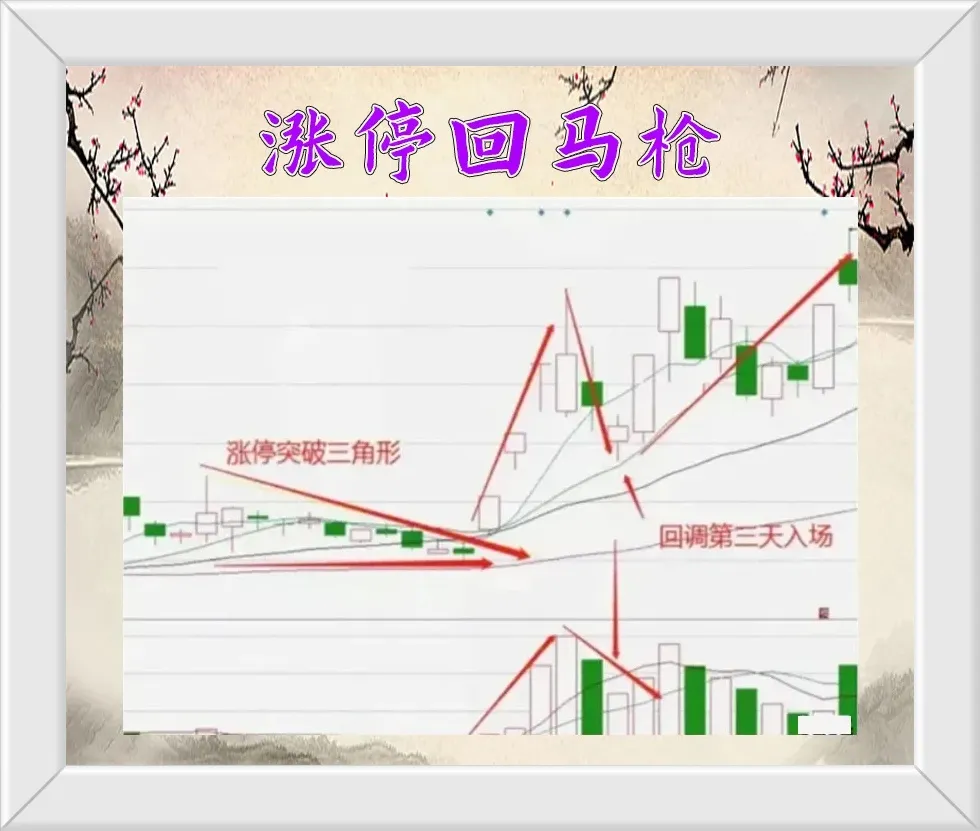 交易模式