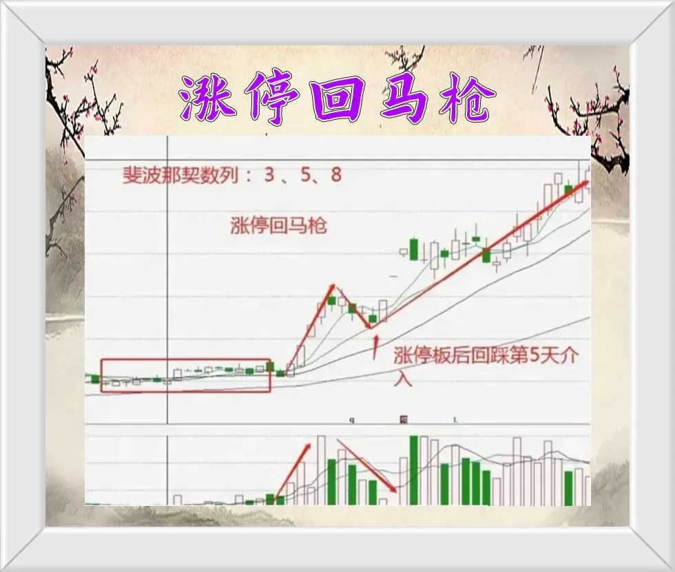 交易模式