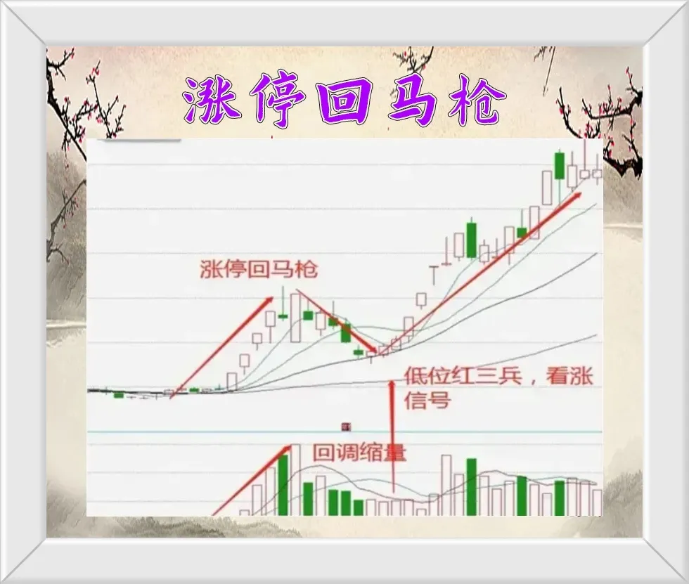 交易模式