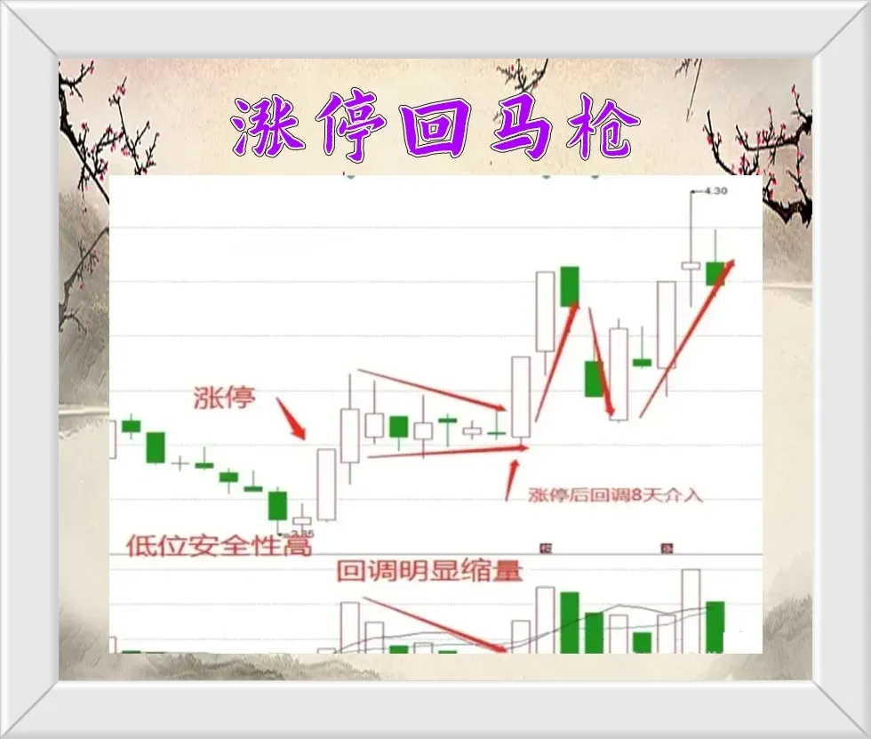 交易模式